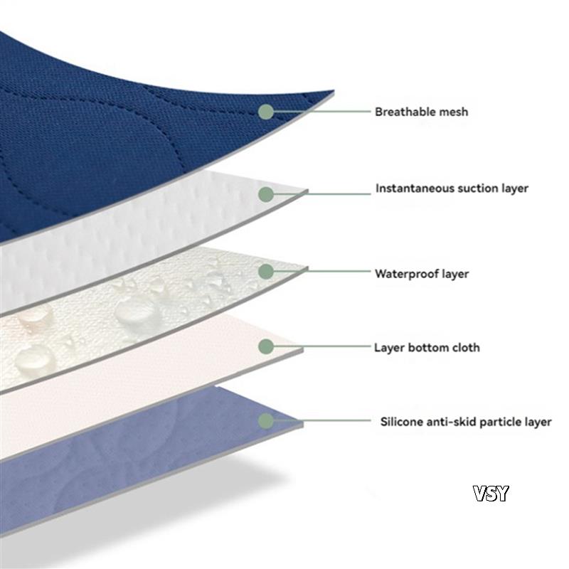 2X Waterproof Washable Inconti - đánh giá và giá Mattress Protector Waterproof