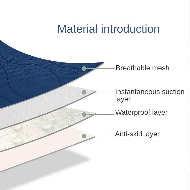 Waterproof Washable Incontinen - đánh giá và giá Mattress Protector Waterproof